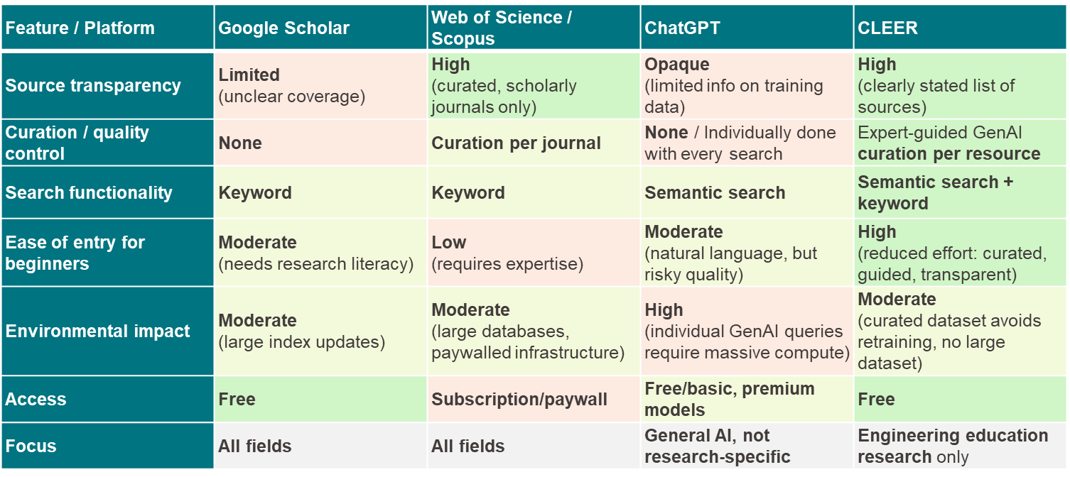 Search Engines Comparison